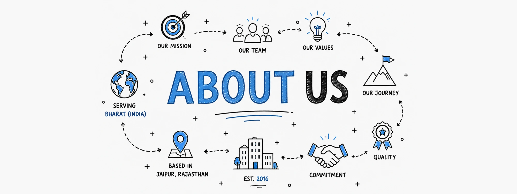 About Us _ aadikrati.com